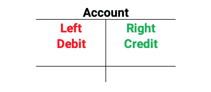 Debits And Credits Explained An Illustrated Guide Finally Learn 2022 2860