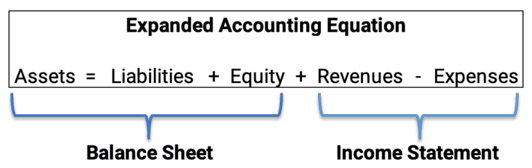 debit account meaning