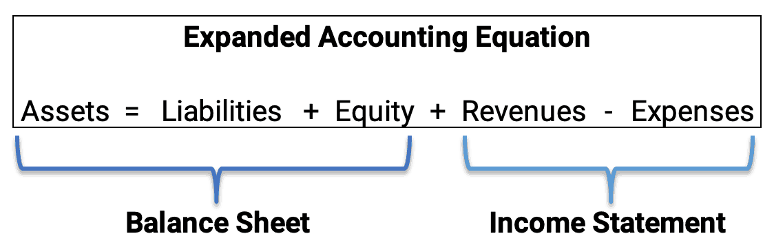 accounting operating expenses formula