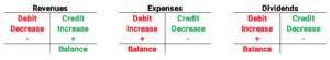 Debits and Credits Explained: An Illustrated Guide | Finally Learn