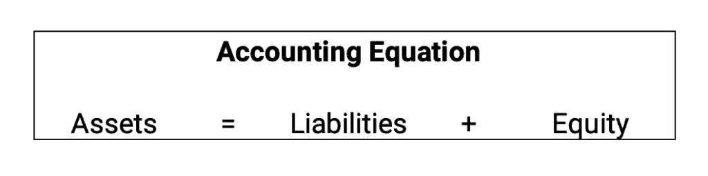 Accounting Equation