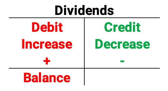 debits-and-credits-explained-an-illustrated-guide-finally-learn