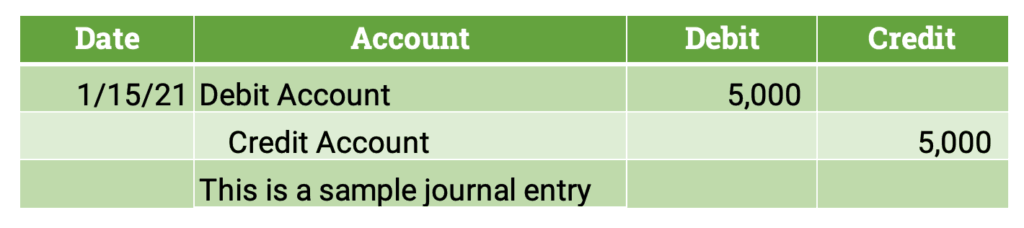 Sample journal entry