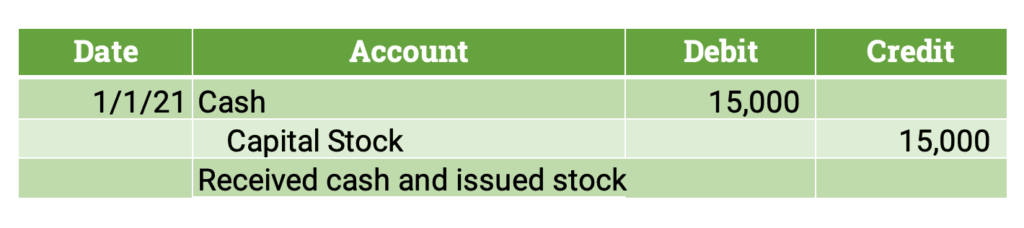 Issuing Capital Stock for Cash