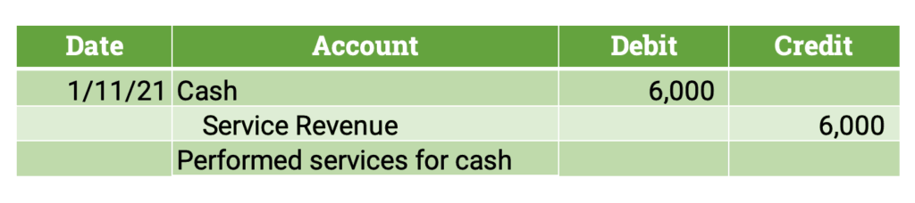 Cash Revenue