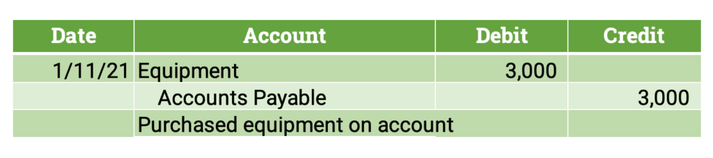 Buying equipment on account