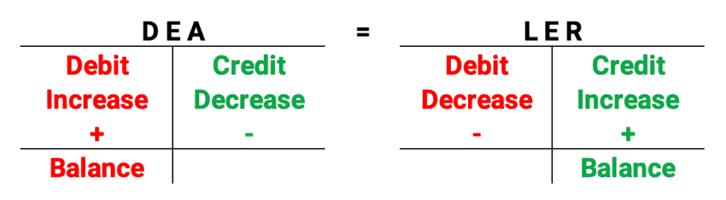 what are ach credits and debits