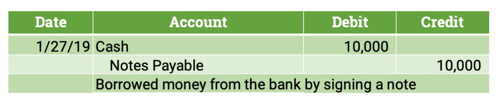 borrowed cash from bank