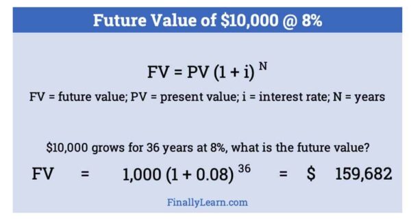 Future Value of $10K @ 8%