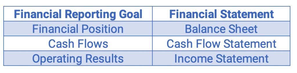 financial-accounting-and-accounting-standards-finally-learn