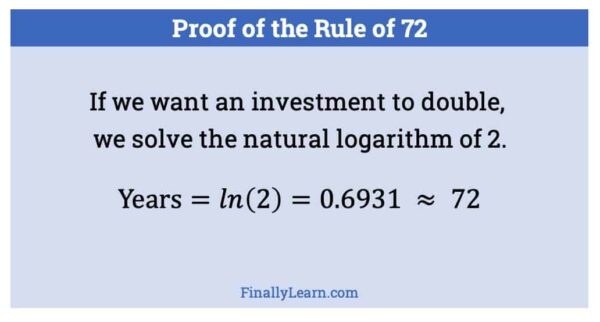 Rule of 72 Proof