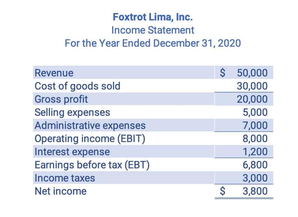 Sample income statement