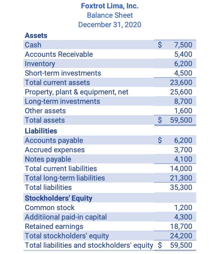 sample balance sheet