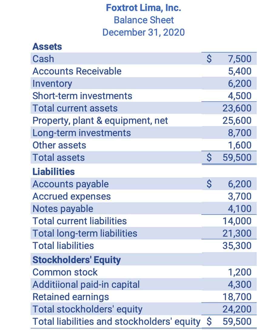 Financial Accounting Lesson 1:  launch to Accounting  