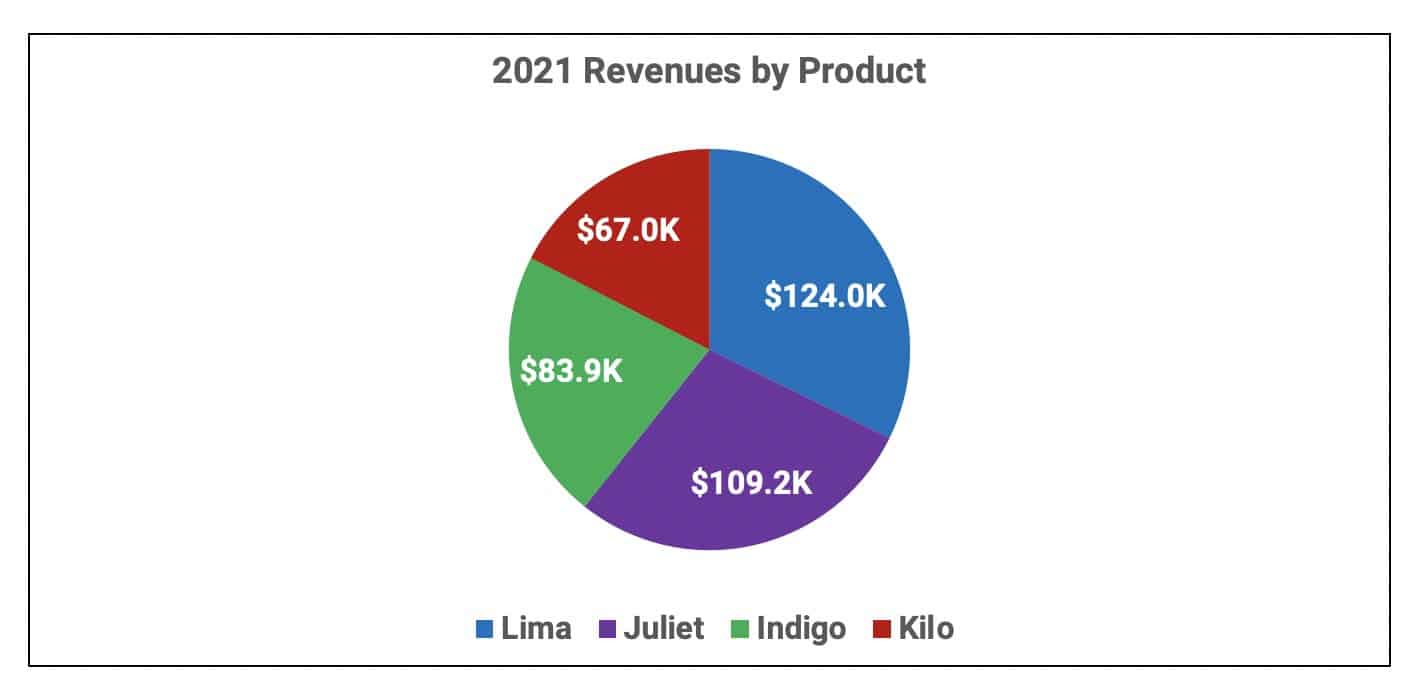 Creating Graphs in Excel Finally Learn