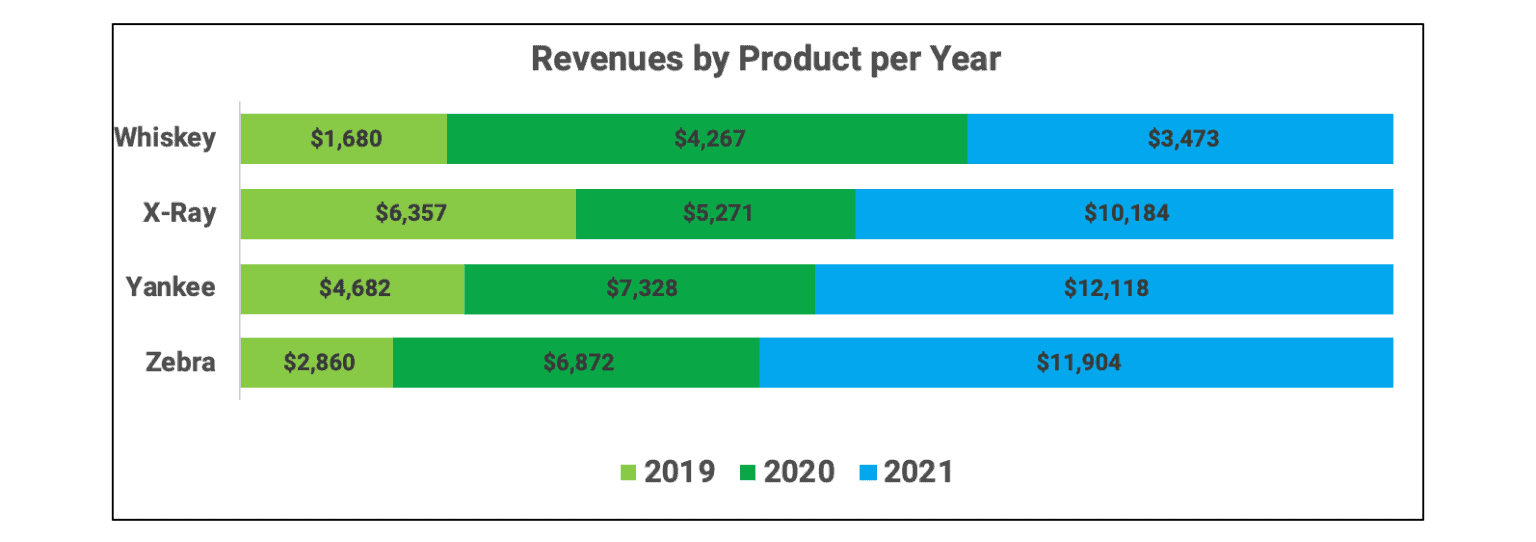 Creating Graphs in Excel - Finally Learn