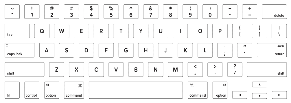 Mac keyboard symbols
