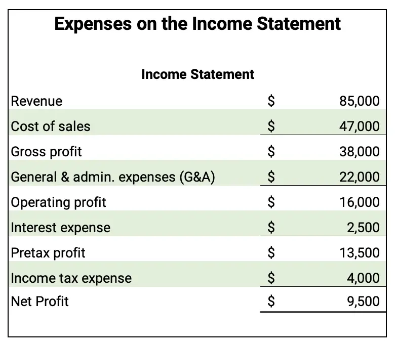 expenses on the income statement