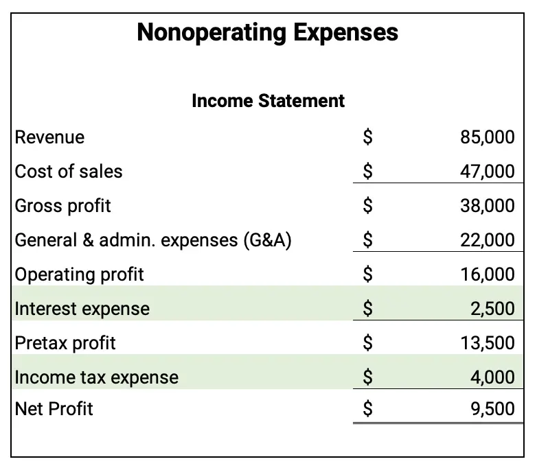 nonoperating expenses on the income statement