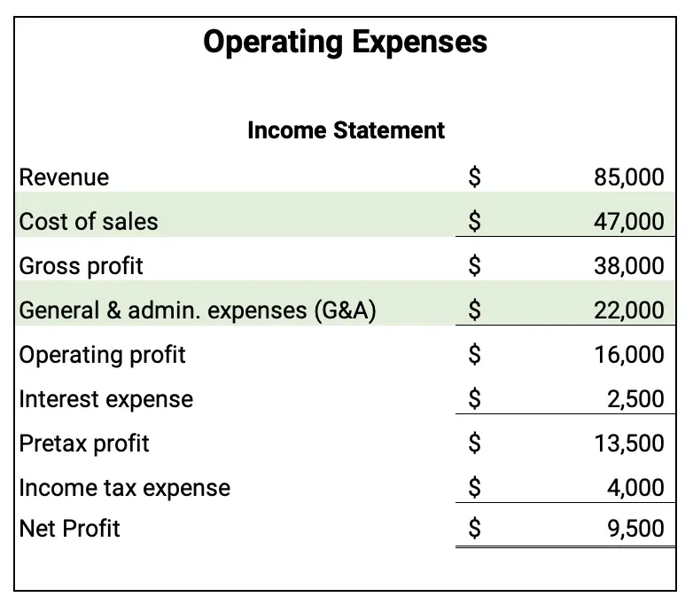operating expenses on the income statement