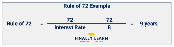 rule of 72 example