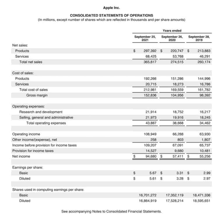 Income Statement – Finally Learn