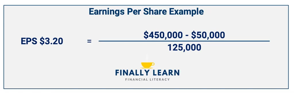 earnings per share example