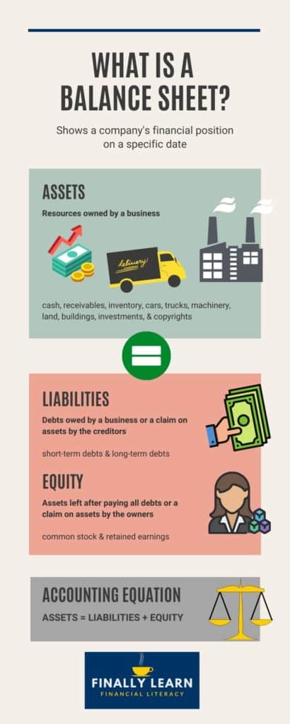 what is a balance sheet?