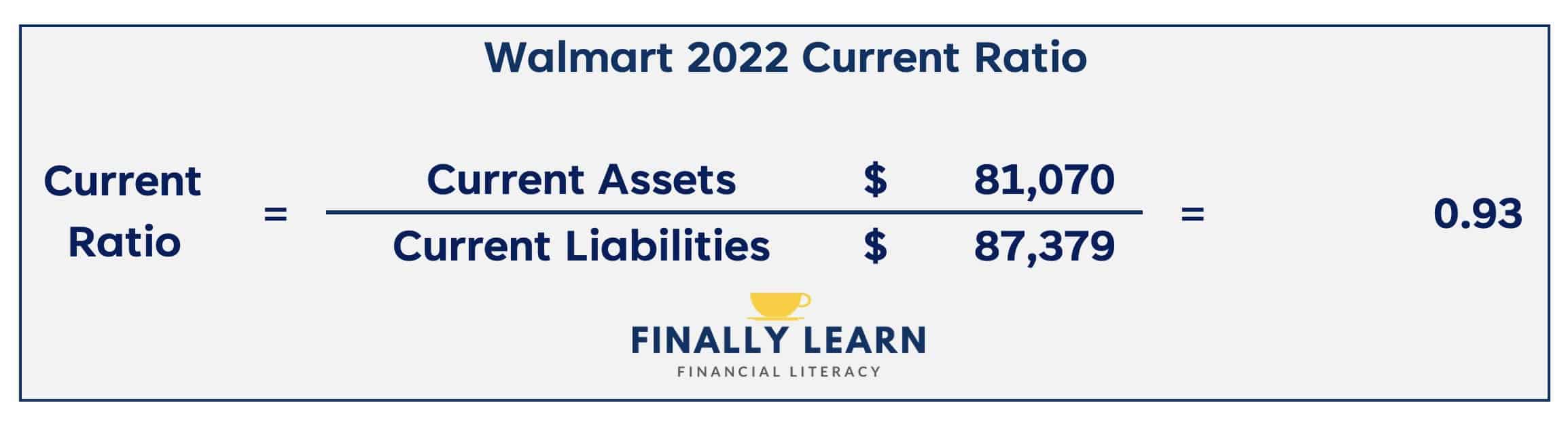 Walmart 2022 Current Ratio