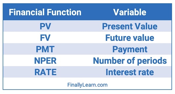 Excel financial functions