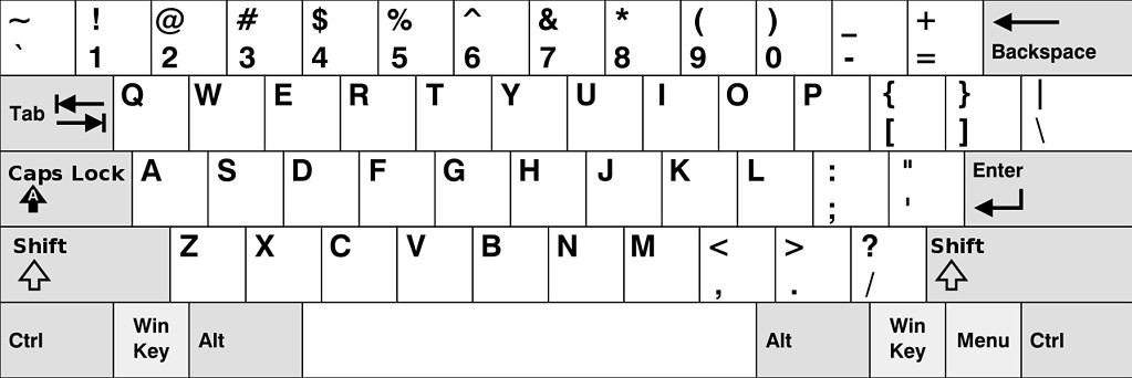 Names Of All Keyboard Symbols Names Of All Keyboard Symbols
