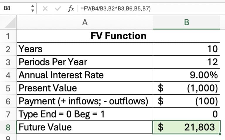 Top 15 Financial Functions In Excel Finally Learn