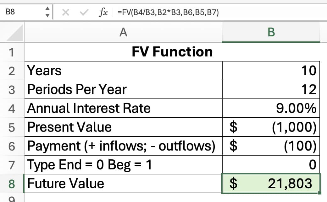 FV function example