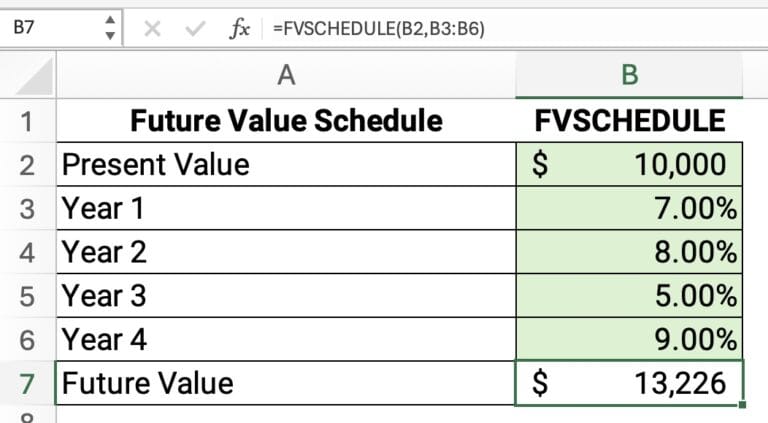 Top 15 Financial Functions in Excel - Finally Learn