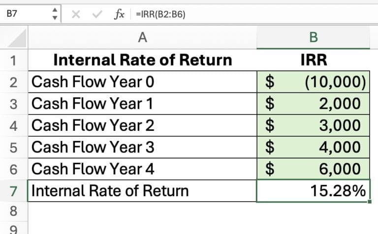 Top 15 Financial Functions in Excel - Finally Learn