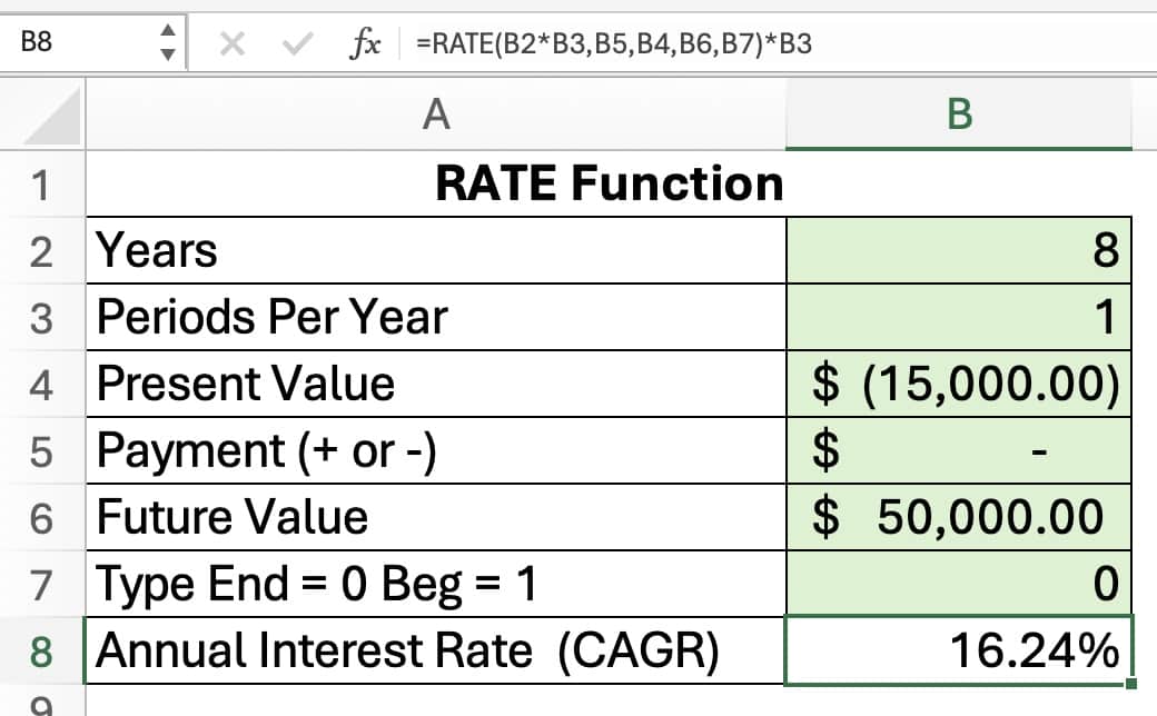 RATE financial function