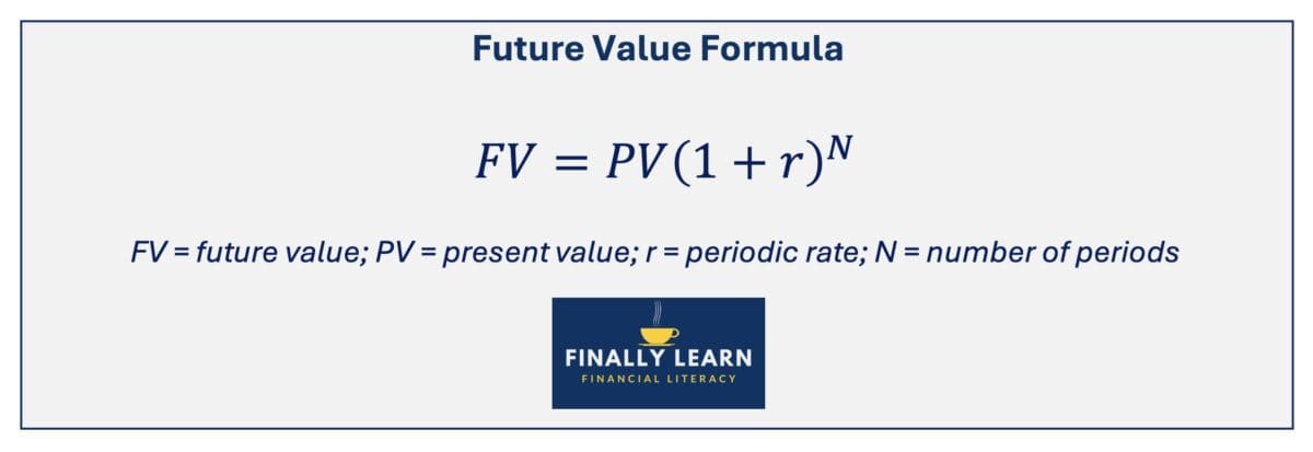Future value formula