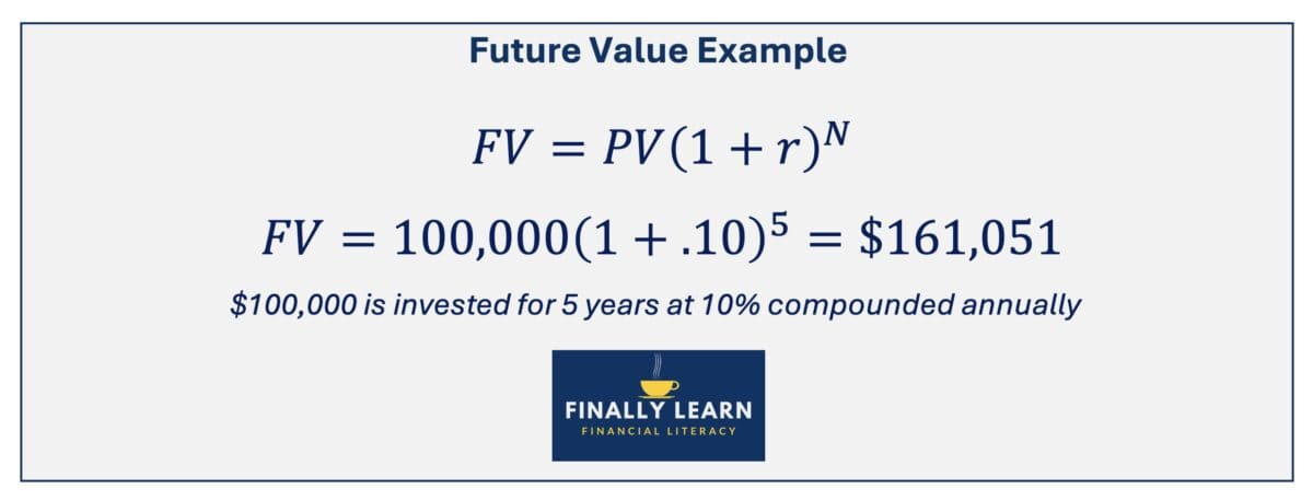 Future value formula example