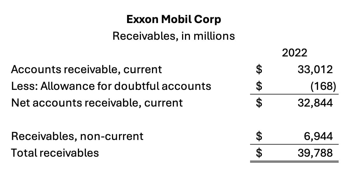 exxon mobil receivables